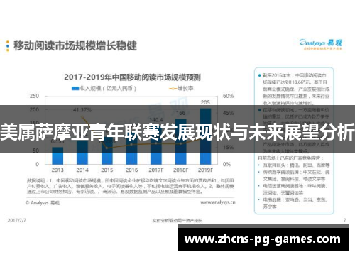 美属萨摩亚青年联赛发展现状与未来展望分析
