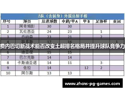 费内巴切新战术能否改变土超排名格局并提升球队竞争力