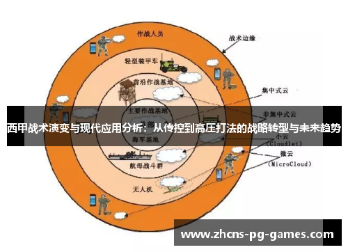 西甲战术演变与现代应用分析：从传控到高压打法的战略转型与未来趋势