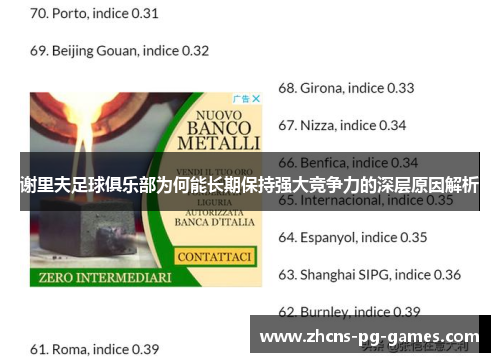 谢里夫足球俱乐部为何能长期保持强大竞争力的深层原因解析