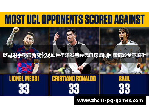 欧冠射手榜最新变化见证巨星爆发与经典进球瞬间回顾精彩全景解析