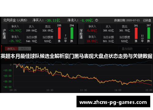 英超本月最佳球队候选全解析豪门黑马表现大盘点状态走势与关键数据